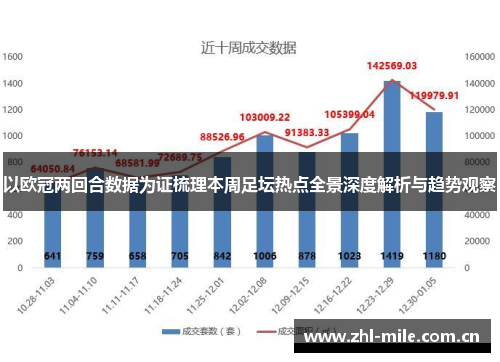 以欧冠两回合数据为证梳理本周足坛热点全景深度解析与趋势观察