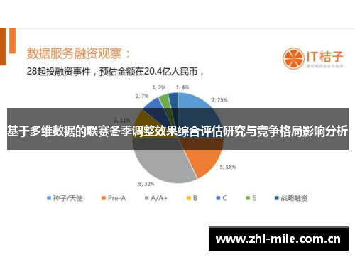 基于多维数据的联赛冬季调整效果综合评估研究与竞争格局影响分析